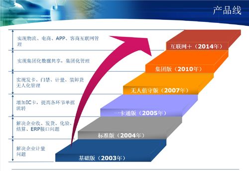 銘思誠科技 以一流品質賦能用戶，打造卓越應用軟件體驗