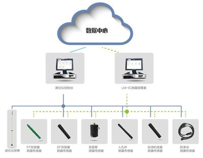 專訪 從業30年，油站未來經營將邁向智能化與生態化