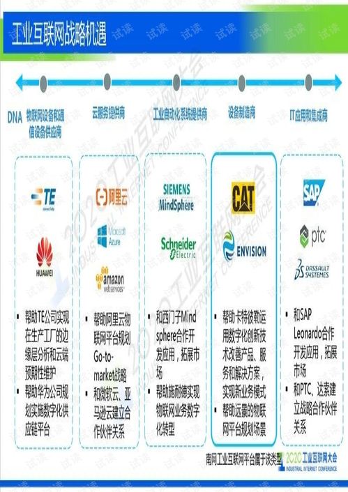 工業(yè)互聯(lián)網(wǎng)數(shù)據(jù)服務(wù)在電網(wǎng)領(lǐng)域的創(chuàng)新實踐 大數(shù)據(jù)服務(wù)燈塔項目介紹