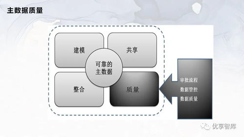 企業(yè)主數(shù)據(jù)管理總體架構(gòu)與系統(tǒng)邏輯架構(gòu)項(xiàng)目解決方案
