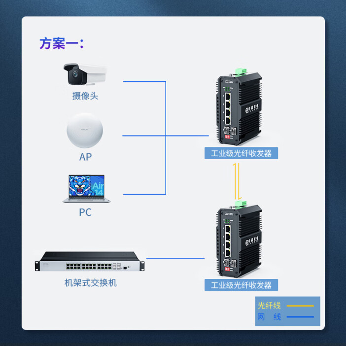 中科光電ZK-7500-2GX4GE-20AE重塑工業以太網高效互聯