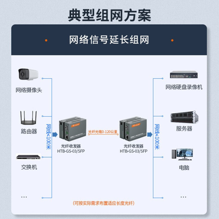 netLINK HTB-GS-03/SFP 千兆SFP光纖收發器 高效穩定的光網絡轉換利器